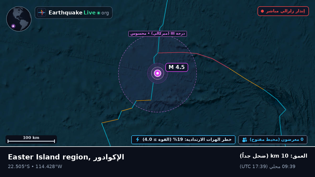 جنوب المحيط الهادئ (الإكوادور)
