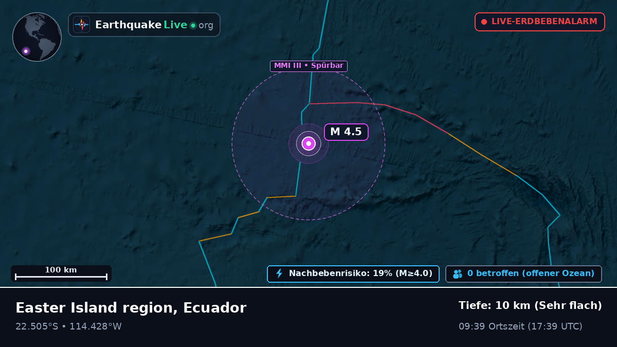 Südpazifik (Ecuador)