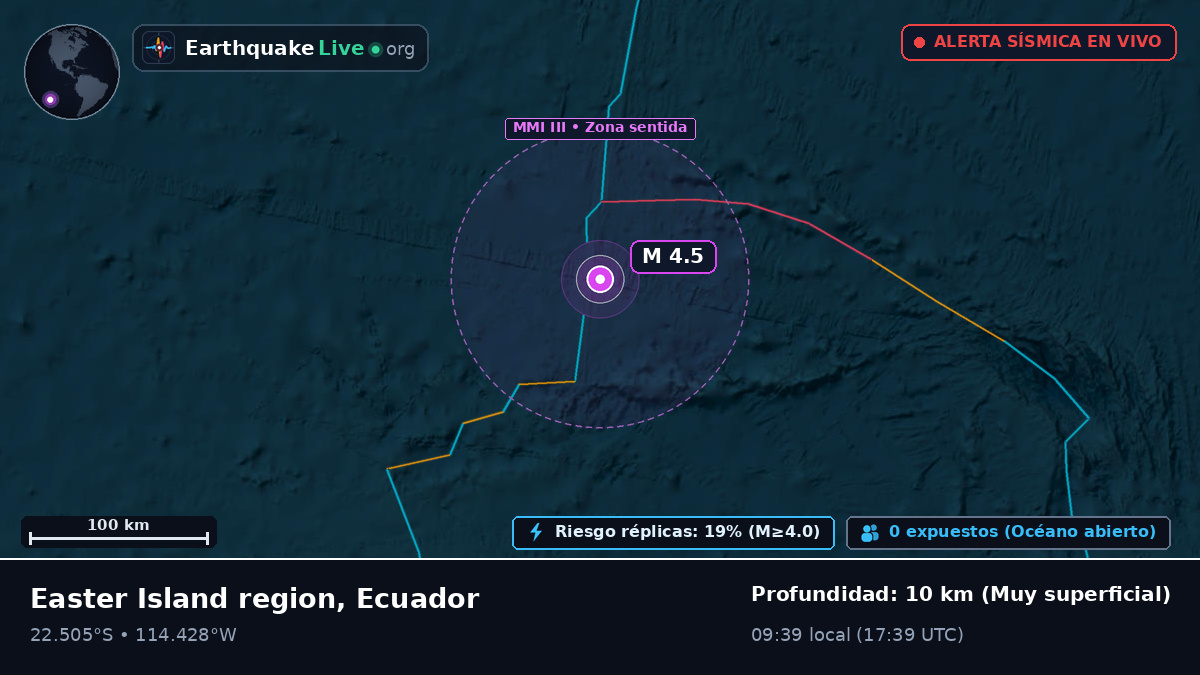 Océano Pacífico Sur (Ecuador)