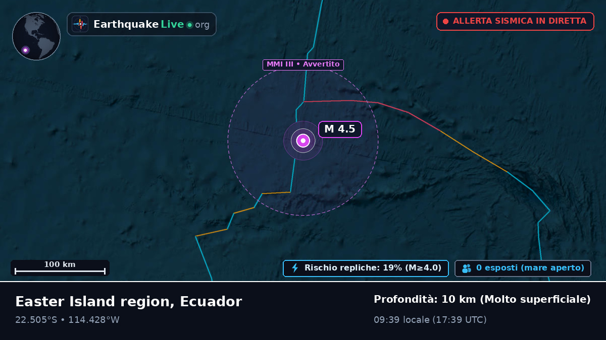 Oceano Pacifico meridionale (Ecuador)