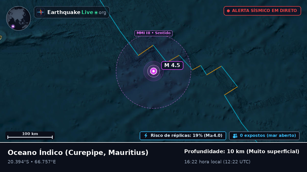 Oceano Índico (Mauritius)