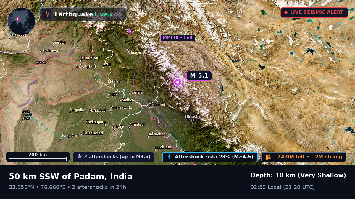 Jammu and Kashmir, India