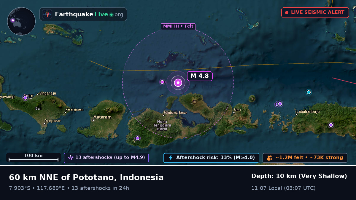 Off the coast of Mataram, Indonesia