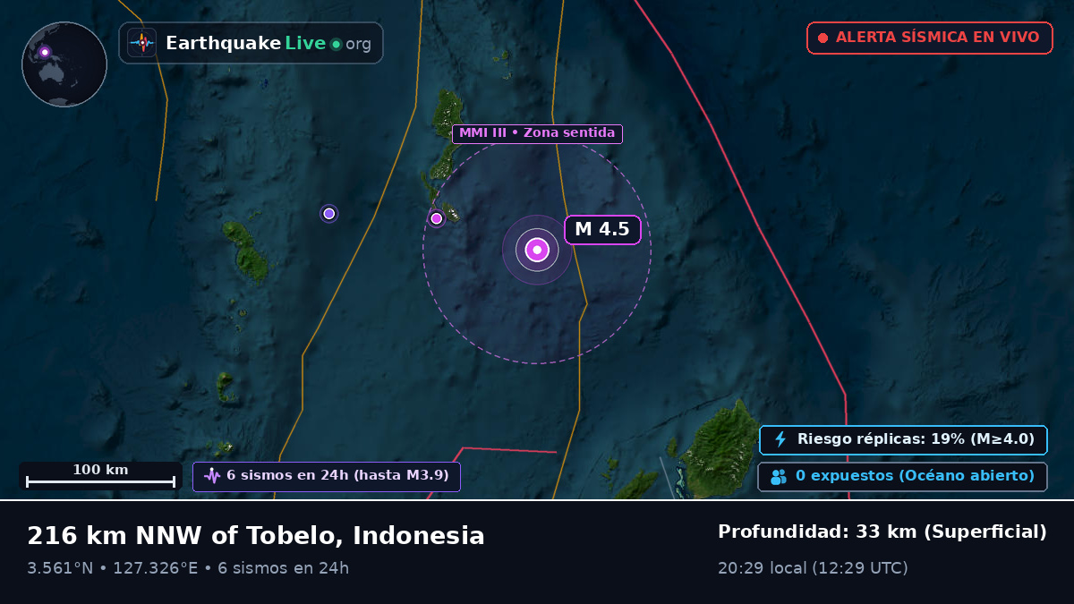 Océano Pacífico Norte (Indonesia)