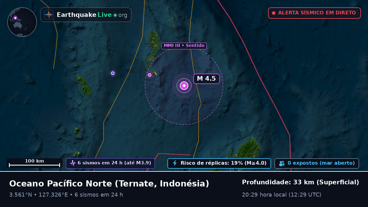 Oceano Pacífico Norte (Indonésia)