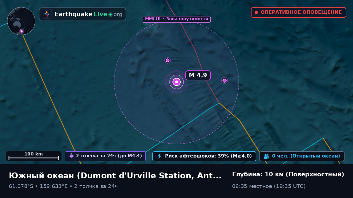 Южный океан (Antarctica)