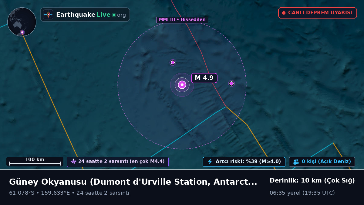 Güney Okyanusu (Antarctica)
