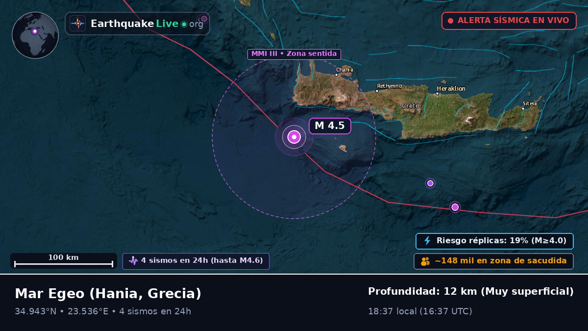 Mar Egeo (Grecia)