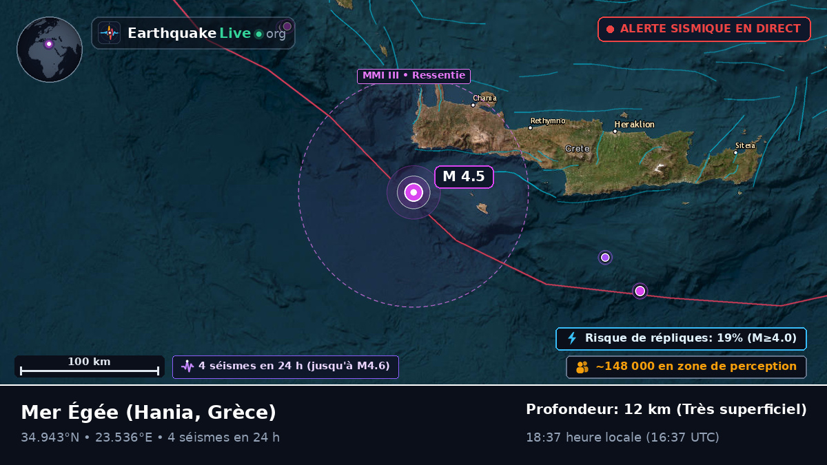 Mer Égée (Grèce)