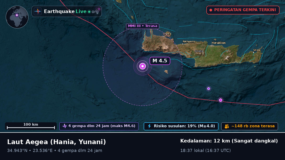 Laut Aegea (Yunani)