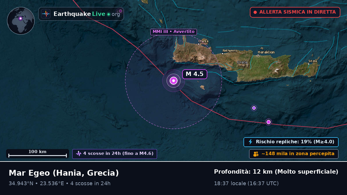 Mar Egeo (Grecia)