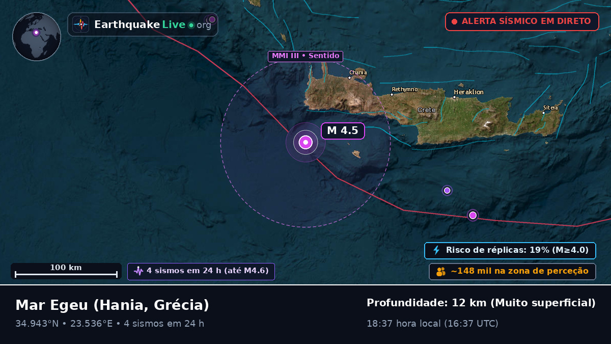 Mar Egeu (Grécia)