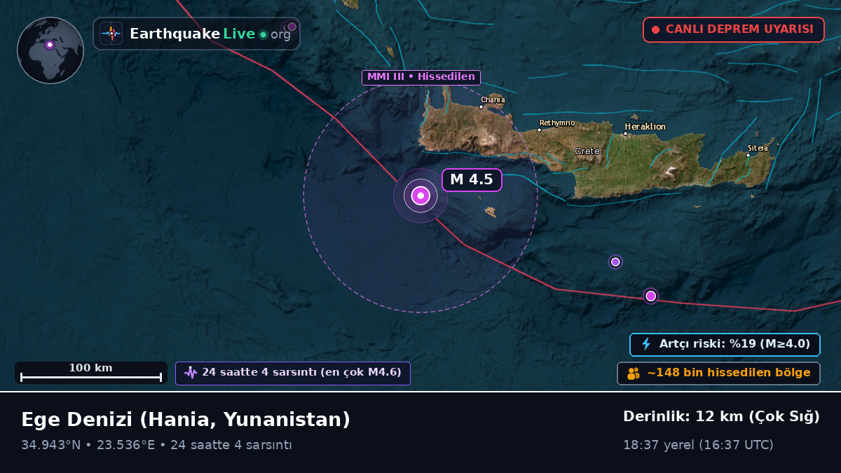 Ege Denizi (Yunanistan)