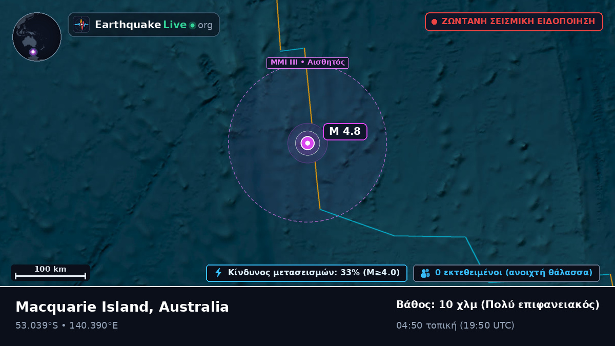 Ινδικός Ωκεανός (Australia)