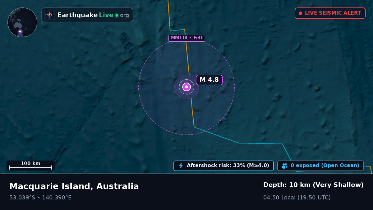 Indian Ocean (Australia)