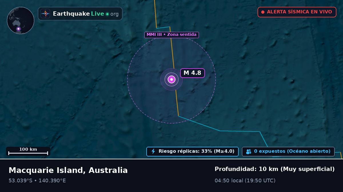 Océano Índico (Australia)