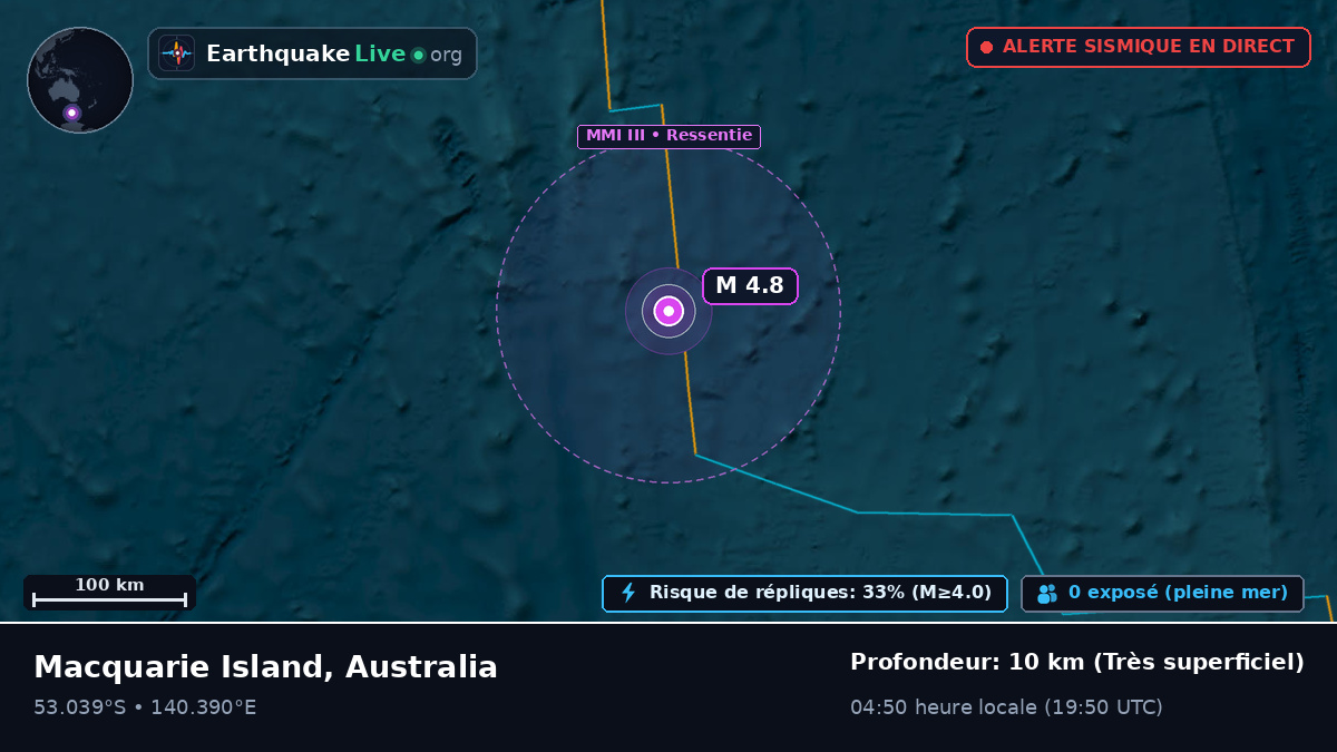 Océan Indien (Australia)