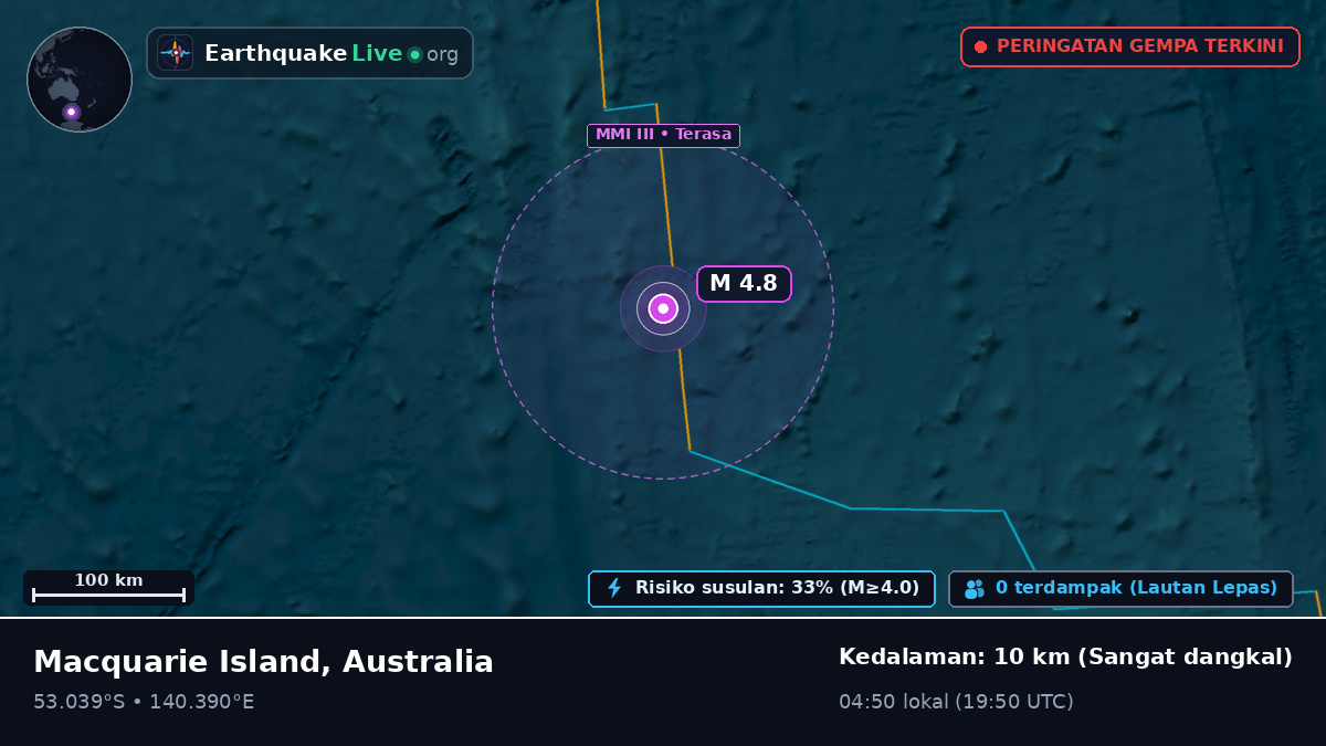 Samudra Hindia (Australia)