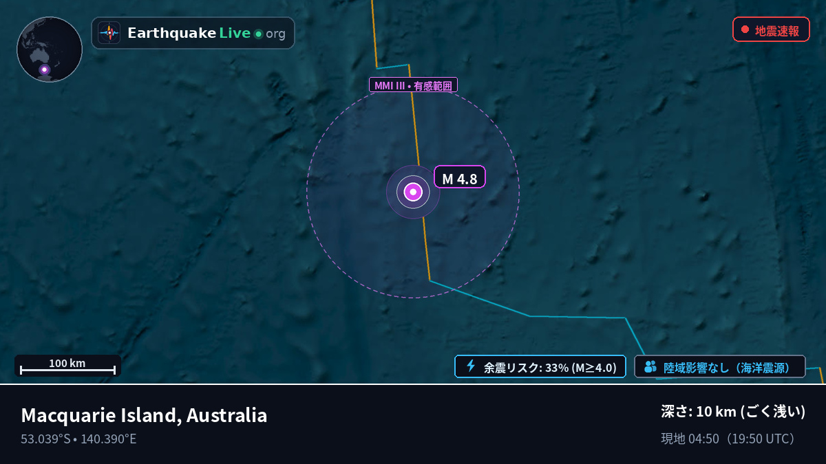 インド洋 (Australia)