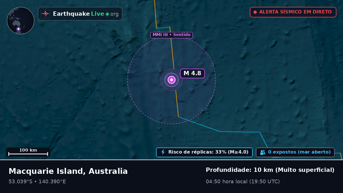 Oceano Índico (Australia)