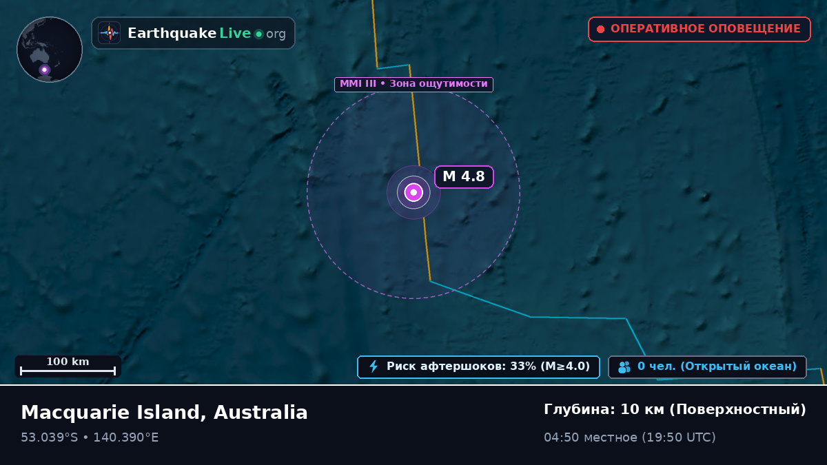 Индийский океан (Australia)