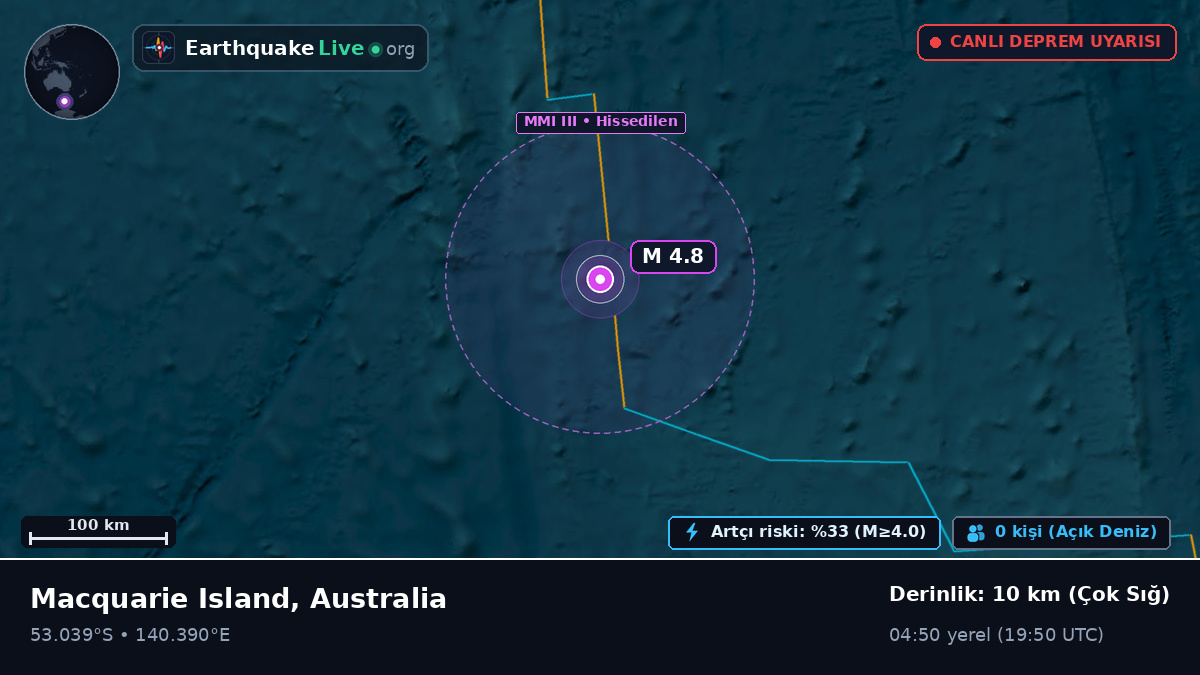 Hint Okyanusu (Australia)