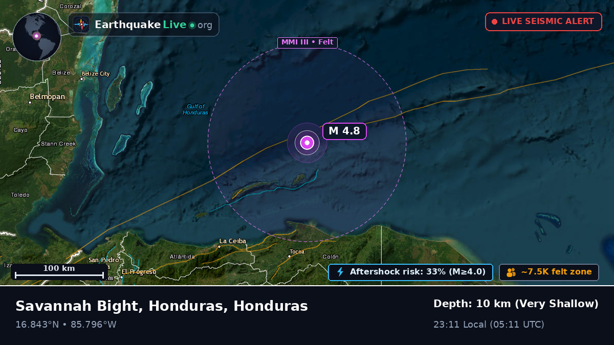 Caribbean Sea (Honduras)