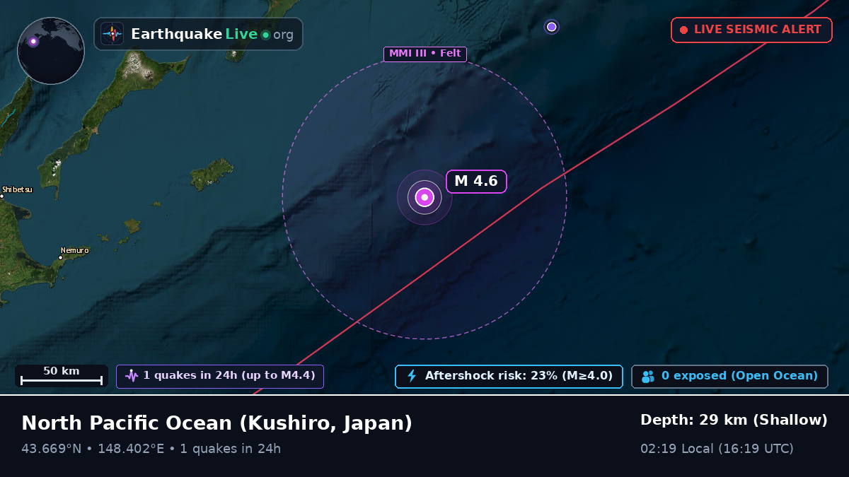 North Pacific Ocean (Japan)