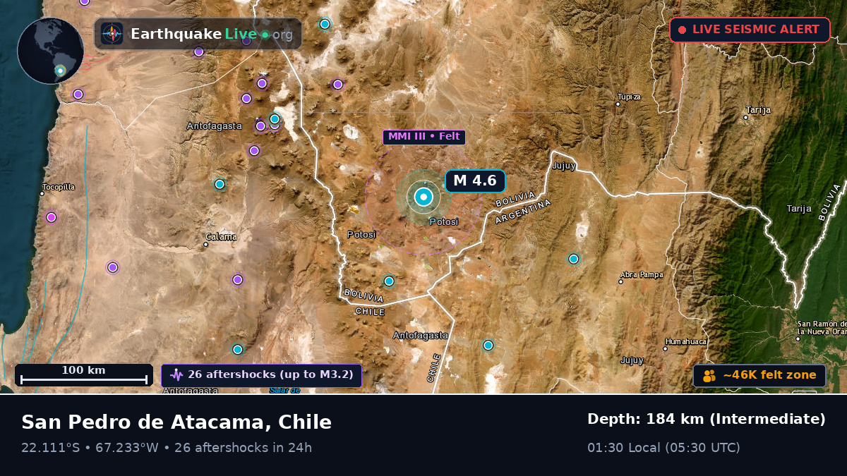 Antofagasta, Chile