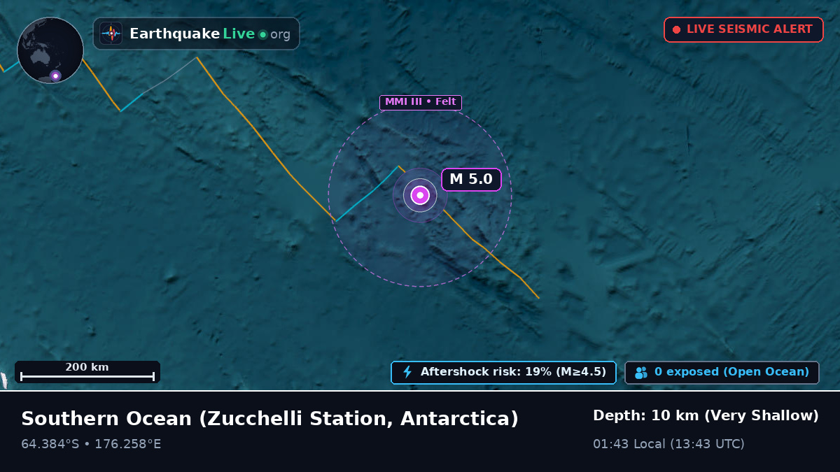 Southern Ocean (Antarctica)