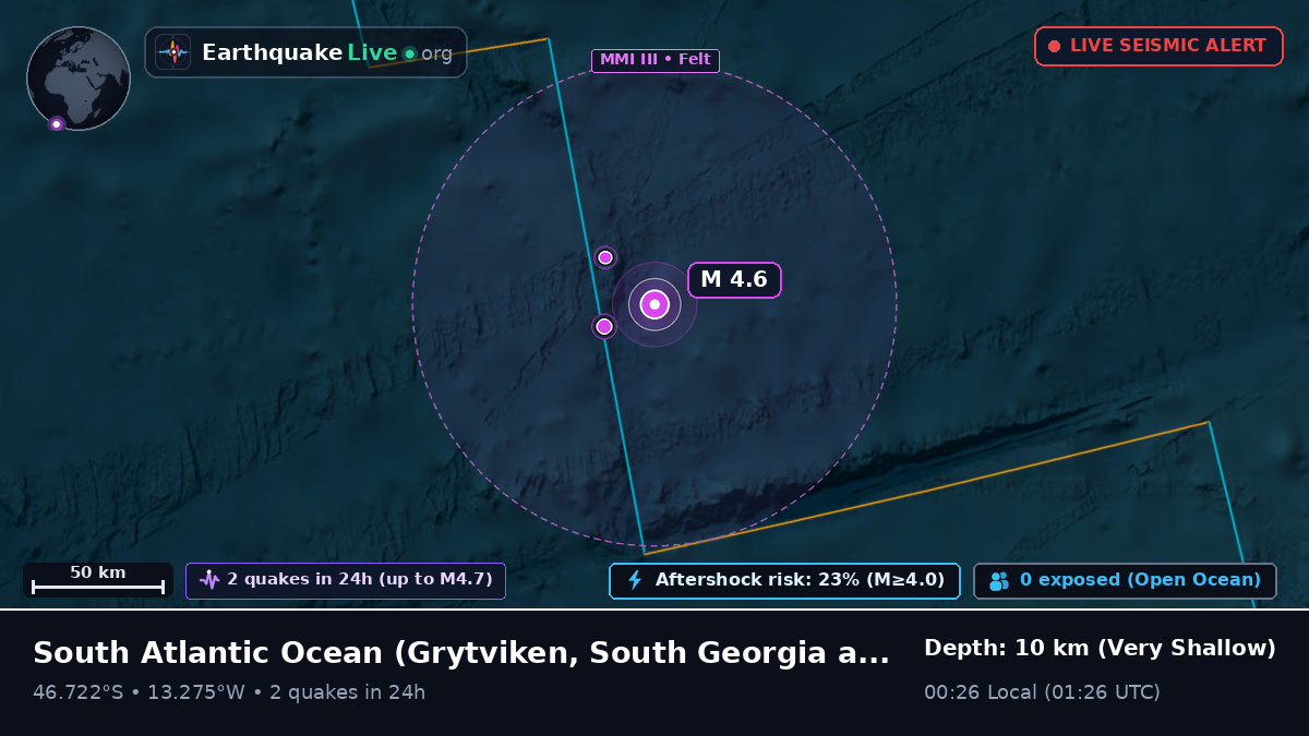 South Atlantic Ocean (South Georgia and the Islands)
