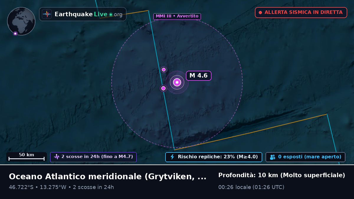 Oceano Atlantico meridionale (South Georgia and the Islands)