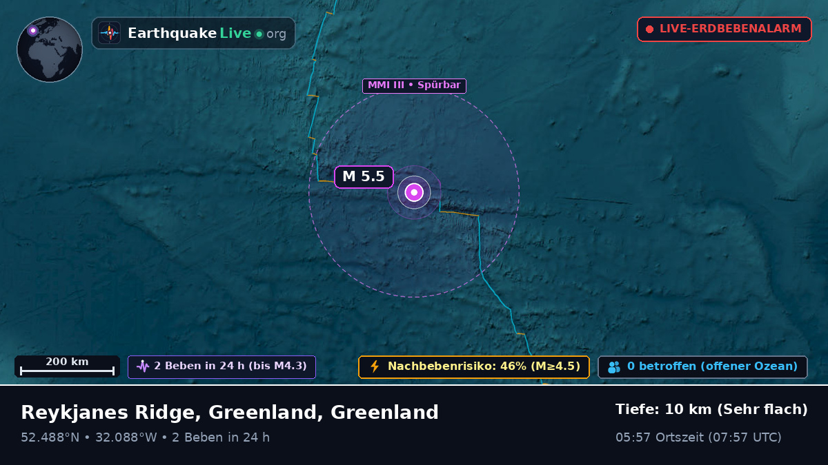 Nordatlantik (Greenland)