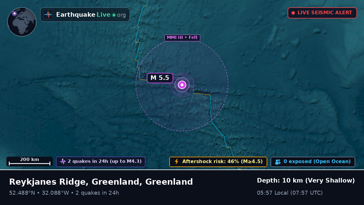 North Atlantic Ocean (Greenland)