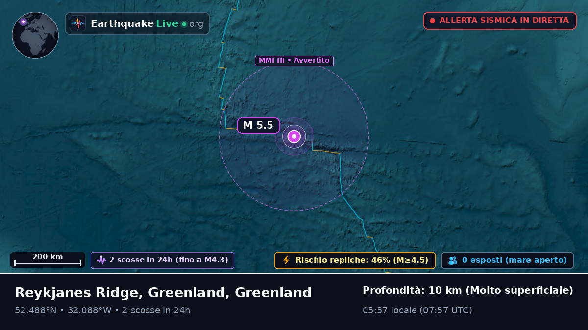 Oceano Atlantico settentrionale (Greenland)