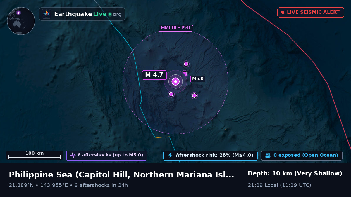 Philippine Sea (Northern Mariana Islands)