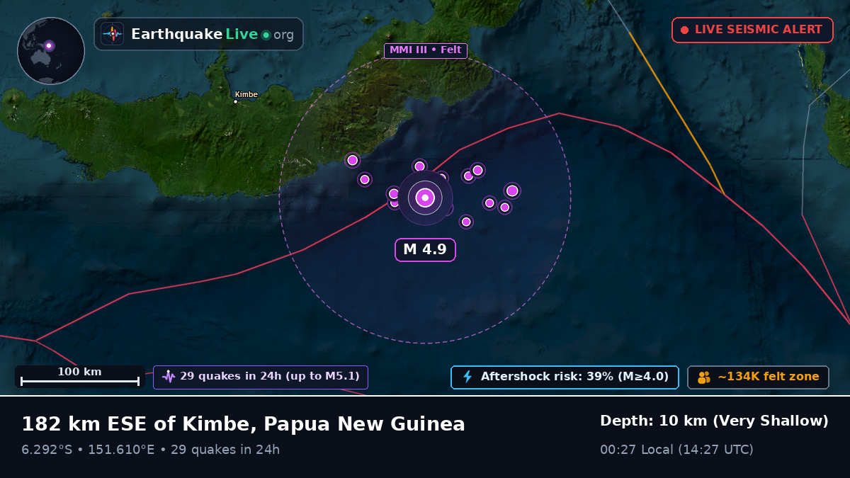 Solomon Sea (Papua New Guinea)