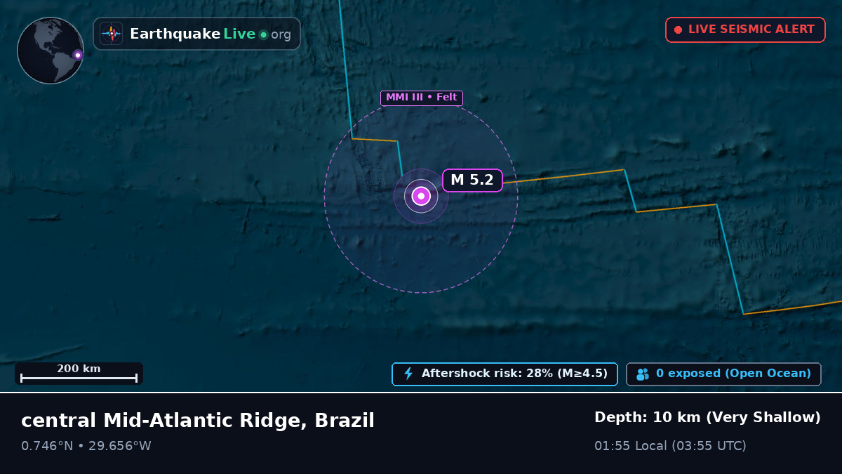 North Atlantic Ocean (Brazil)