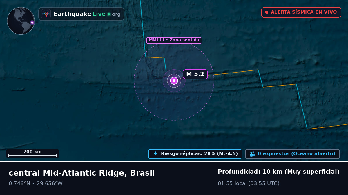 Océano Atlántico Norte (Brasil)