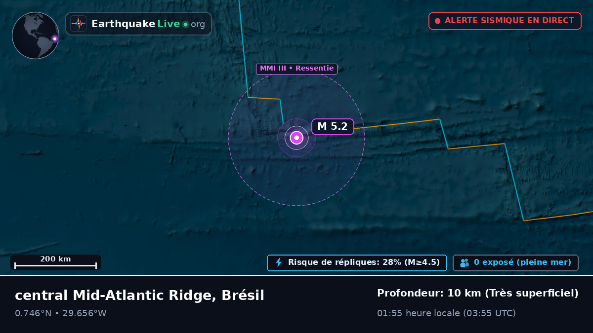 Océan Atlantique Nord (Brésil)