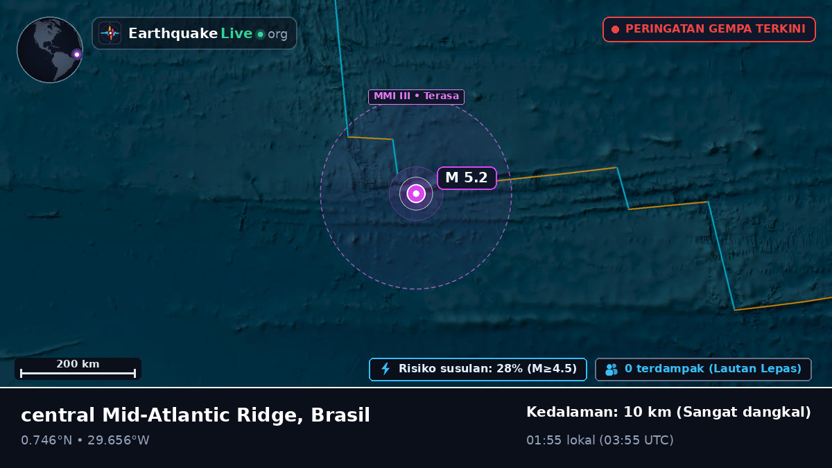 Samudra Atlantik Utara (Brasil)