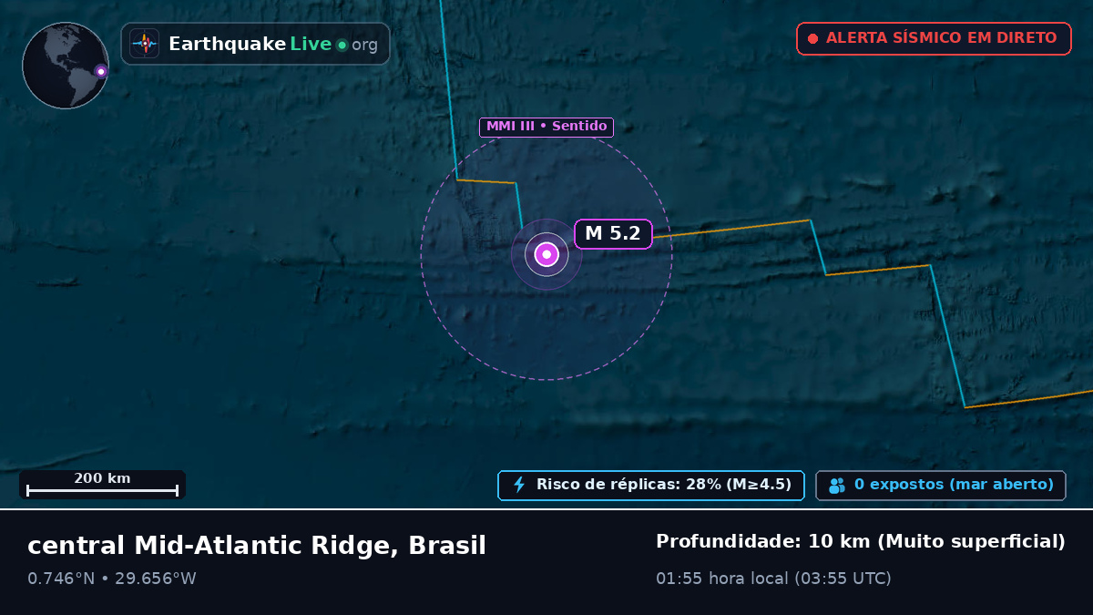 Oceano Atlântico Norte (Brasil)
