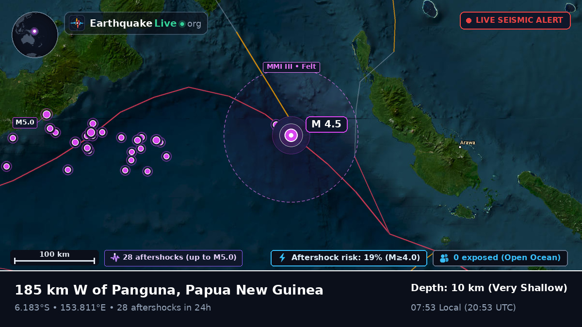 Solomon Sea (Papua New Guinea)