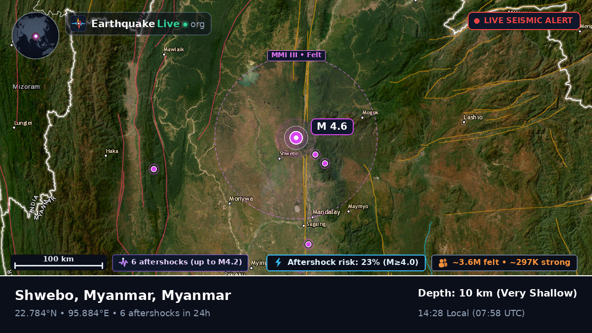Shwebo, Sagaing, Myanmar