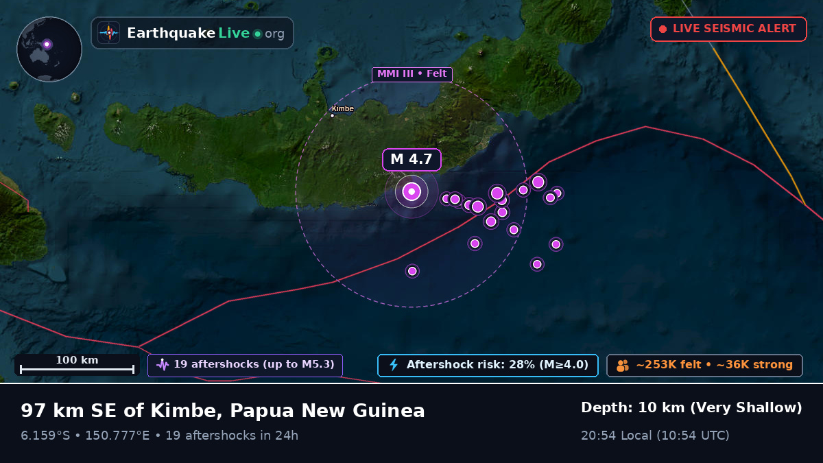 West New Britain, Papua New Guinea