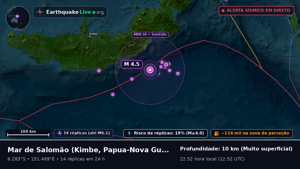 Mar de Salomão (Papua-Nova Guiné)
