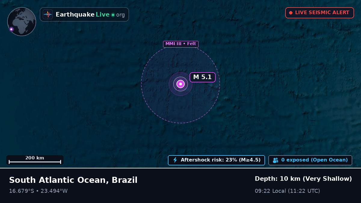 South Atlantic Ocean (Brazil)