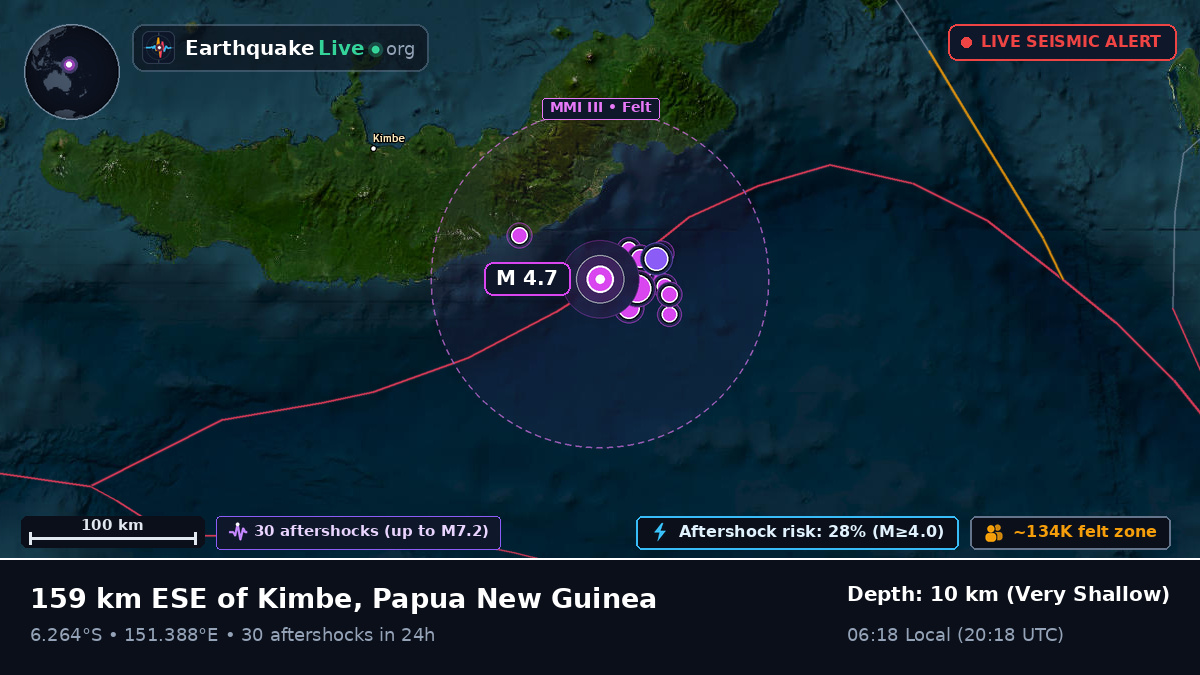 Solomon Sea (Papua New Guinea)