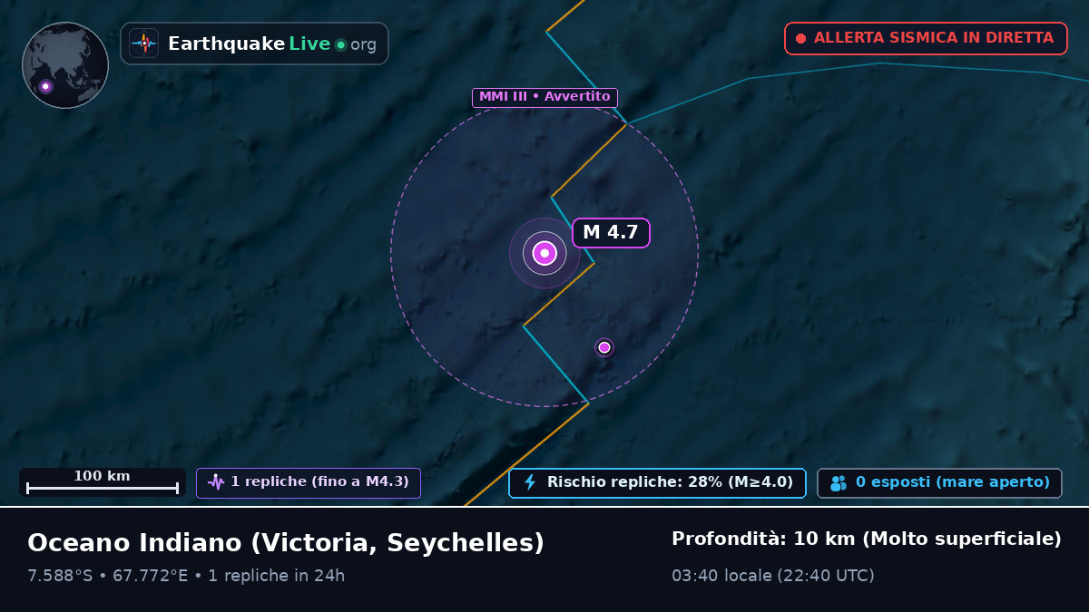 Oceano Indiano (Seychelles)