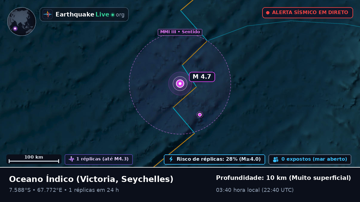 Oceano Índico (Seychelles)